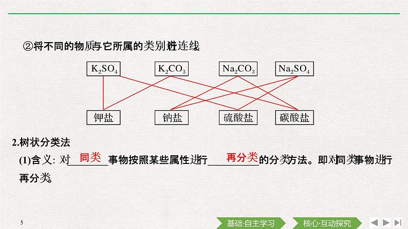 第1章 第一节 物质的分类及转化——第1课时 物质的分类及物质的转化 课件05