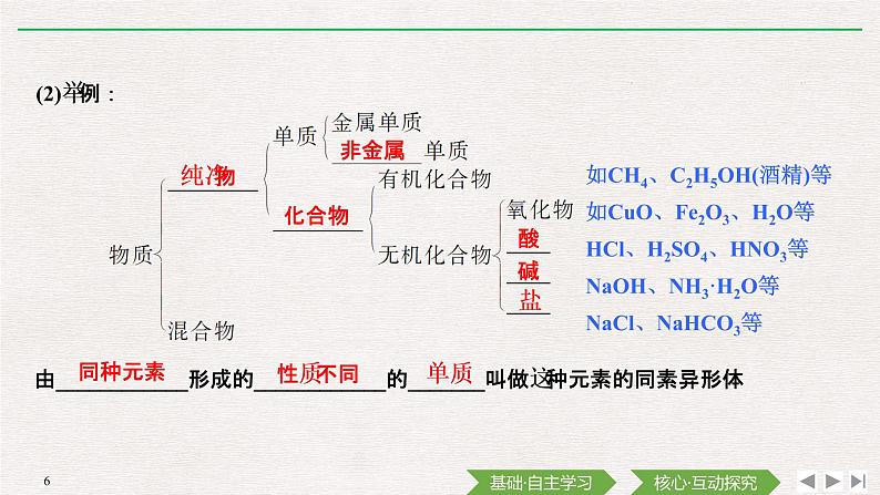 第1章 第一节 物质的分类及转化——第1课时 物质的分类及物质的转化 课件06