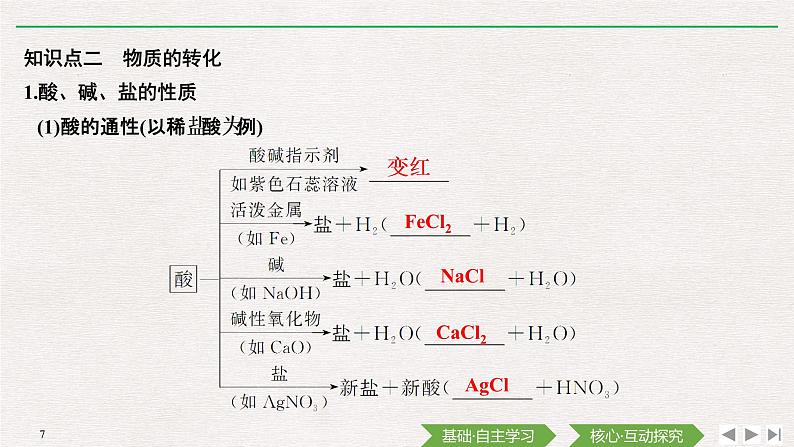 第1章 第一节 物质的分类及转化——第1课时 物质的分类及物质的转化 课件07