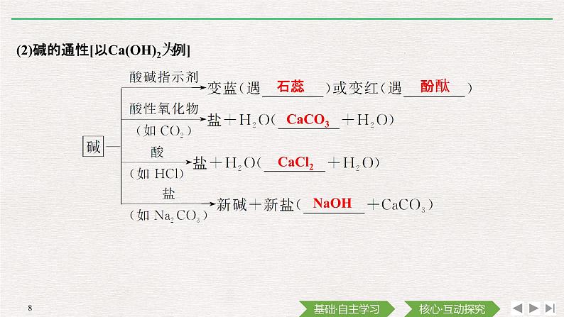 第1章 第一节 物质的分类及转化——第1课时 物质的分类及物质的转化 课件08