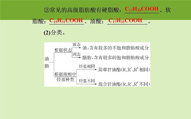 2020届高考化学总复习——第十二章 第4节 生命中的基础有机化学物质 有机合成与推断（课件）05