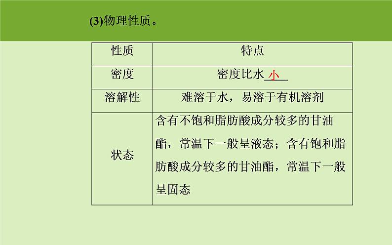 2020届高考化学总复习——第十二章 第4节 生命中的基础有机化学物质 有机合成与推断（课件）06