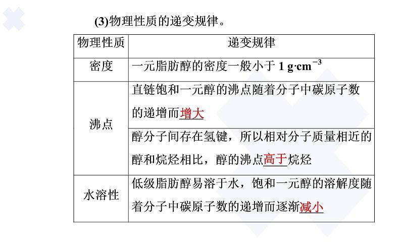 2020届高考化学总复习——第十二章 第3节 烃的含氧衍生物（课件）04