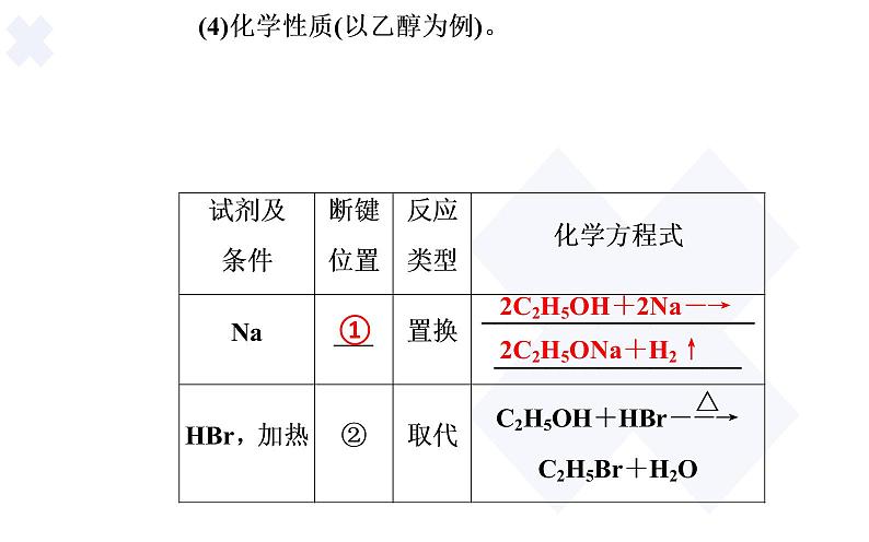 2020届高考化学总复习——第十二章 第3节 烃的含氧衍生物（课件）05