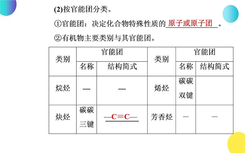 2020届高考化学总复习——第十二章 第1节 认识有机化合物（课件）第6页