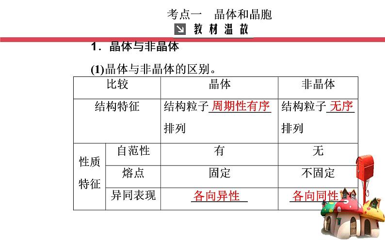 2020届高考化学总复习——第十一章 第3节 晶体结构与性质（课件）04