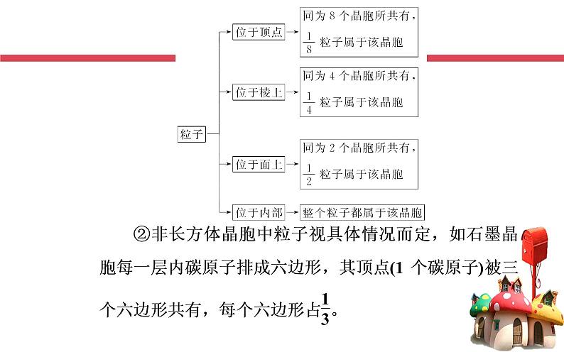 2020届高考化学总复习——第十一章 第3节 晶体结构与性质（课件）07