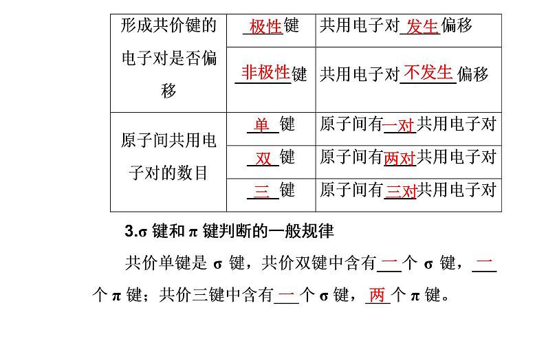 2020届高考化学总复习——第十一章 第2节 分子结构与性质（课件）05