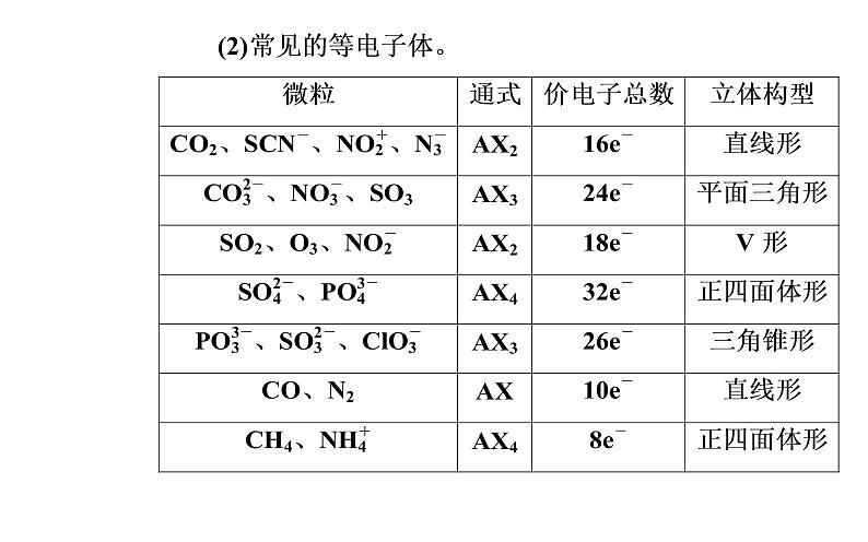 2020届高考化学总复习——第十一章 第2节 分子结构与性质（课件）07