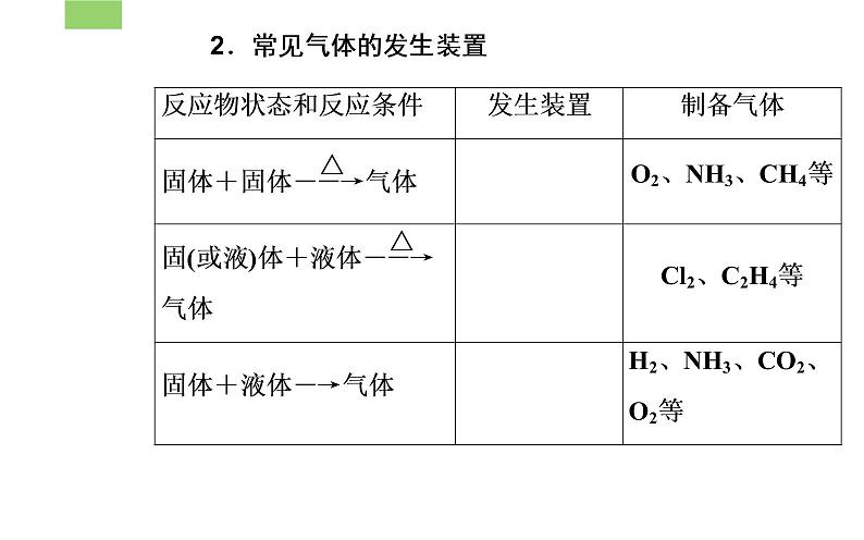 2020届高考化学总复习——第十章 第3节 常见气体的制备（课件）第4页