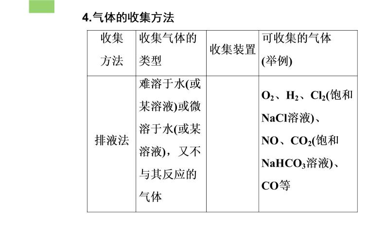 2020届高考化学总复习——第十章 第3节 常见气体的制备（课件）07