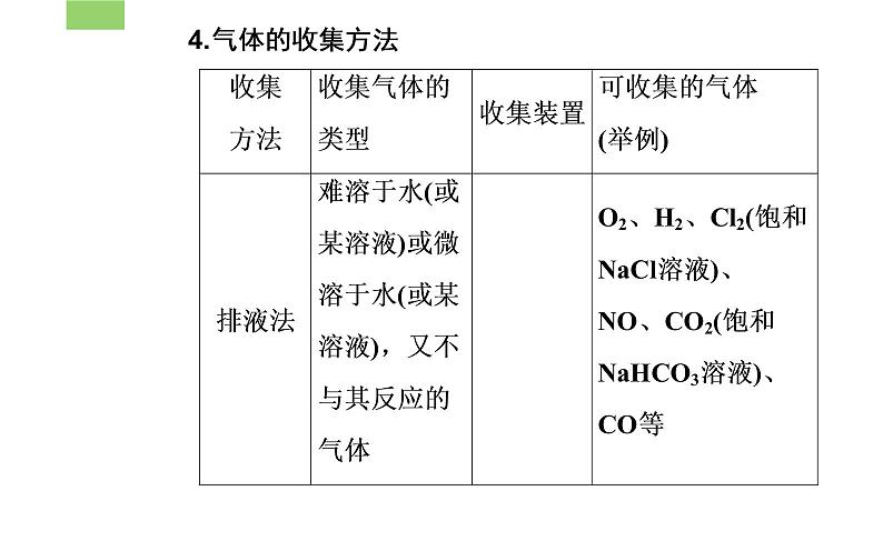 2020届高考化学总复习——第十章 第3节 常见气体的制备（课件）第7页