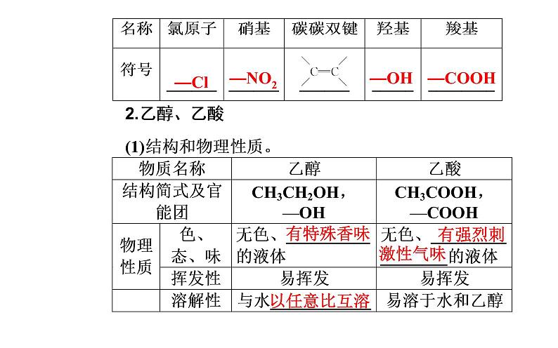 2020届高考化学总复习——第九章 第2节 乙醇 乙酸 基本营养物质（课件）04