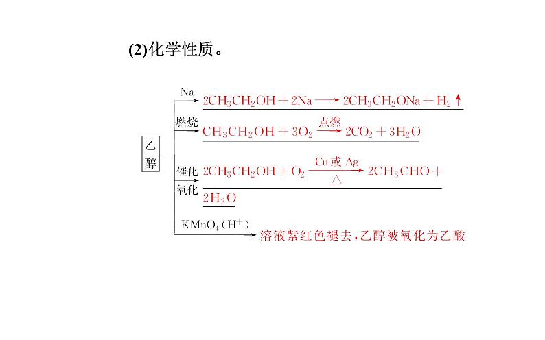 2020届高考化学总复习——第九章 第2节 乙醇 乙酸 基本营养物质（课件）05