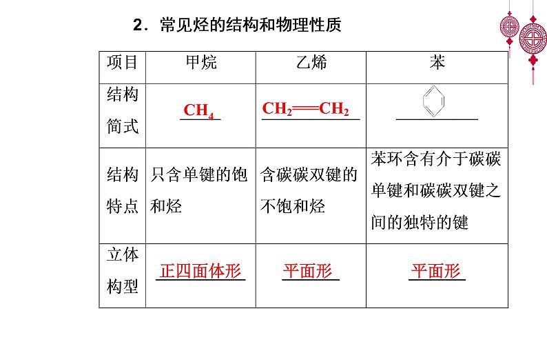 2020届高考化学总复习——第九章 第1节 重要的烃 化石燃料的综合利用（课件）第5页