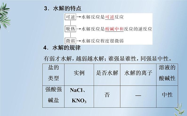 2020届高考化学总复习——第八章 第3节 盐类的水解（课件）第4页