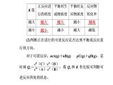 2020届高考化学总复习——第七章 第3节 化学平衡常数及其计算（课件）