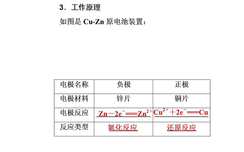 2020届高考化学总复习——第六章 第2节 原电池 化学电源（课件）04