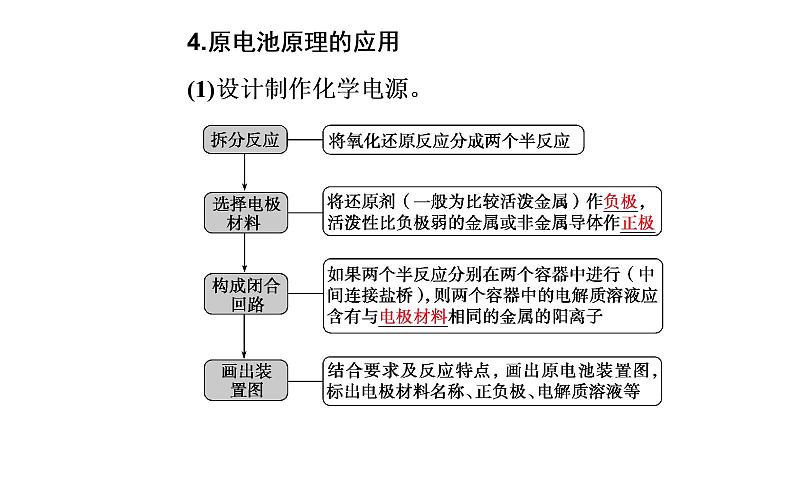 2020届高考化学总复习——第六章 第2节 原电池 化学电源（课件）06