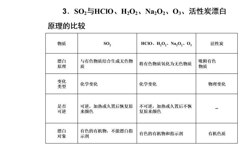 2020届高考化学总复习——第四章 第3节 硫及其重要化合物 课件08