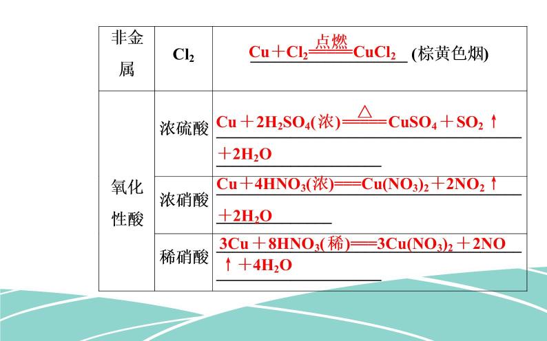 2020届高考化学总复习——第三章 第4节 金属材料及金属矿物的开发利用（课件）04