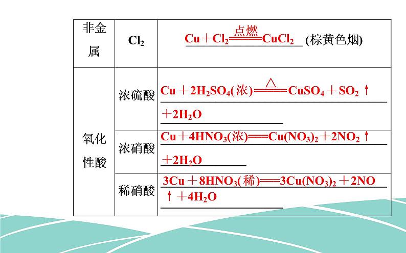 2020届高考化学总复习——第三章 第4节 金属材料及金属矿物的开发利用（课件）04