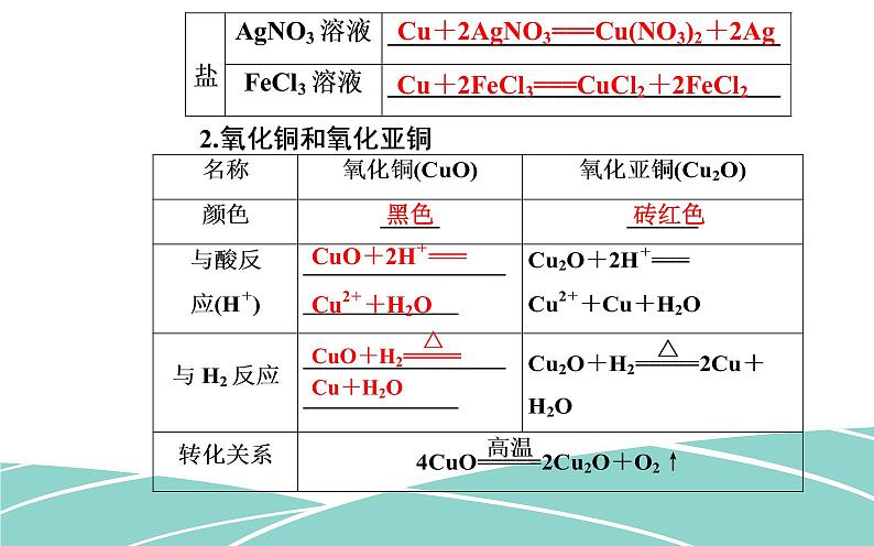 2020届高考化学总复习——第三章 第4节 金属材料及金属矿物的开发利用（课件）05