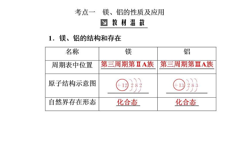 2020届高考化学总复习——第三章 第2节 镁、铝及其重要化合物第3页