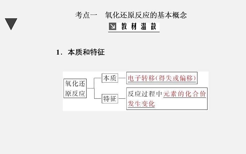 2020届高考总复习化学——第二章 第4节 氧化还原反应的基本概念（课件）第3页