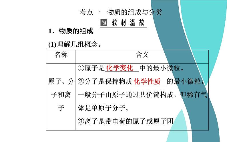 2020届高考总复习化学——第二章 第1节 物质的组成、性质和分类（课件）第3页