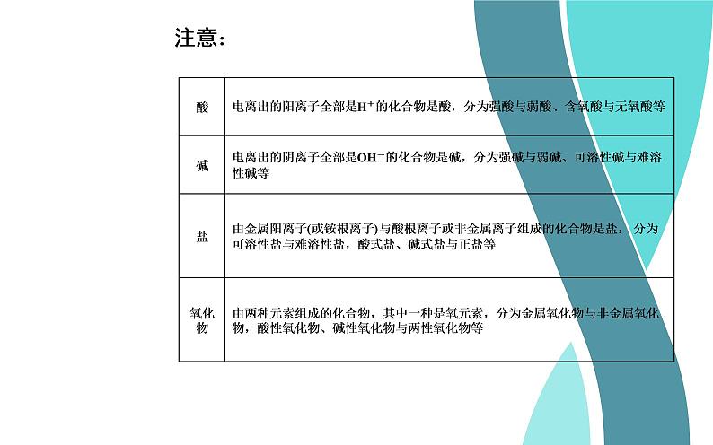 2020届高考总复习化学——第二章 第1节 物质的组成、性质和分类（课件）第7页