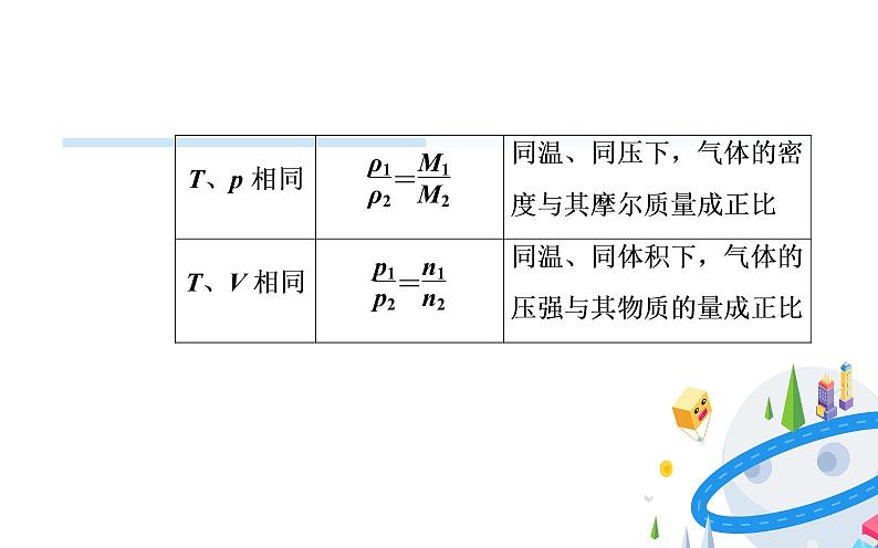 2020届高考化学总复习——第一章 第1节 物质的量 气体摩尔体积（课件）第7页