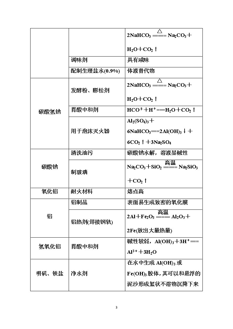 2020届高考化学总复习——第三章 高考热考题型攻关(三)第3页