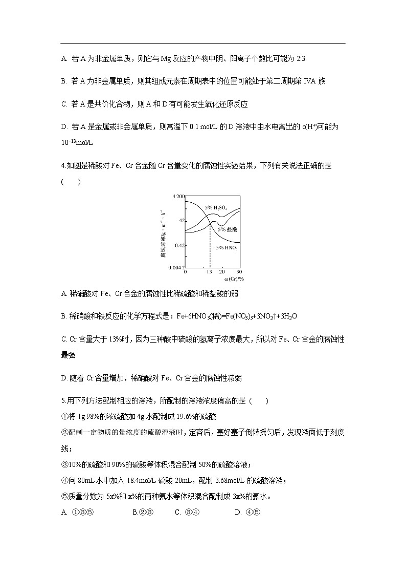 湖南省雅礼中学2020届雅礼高三月考化学 试卷02