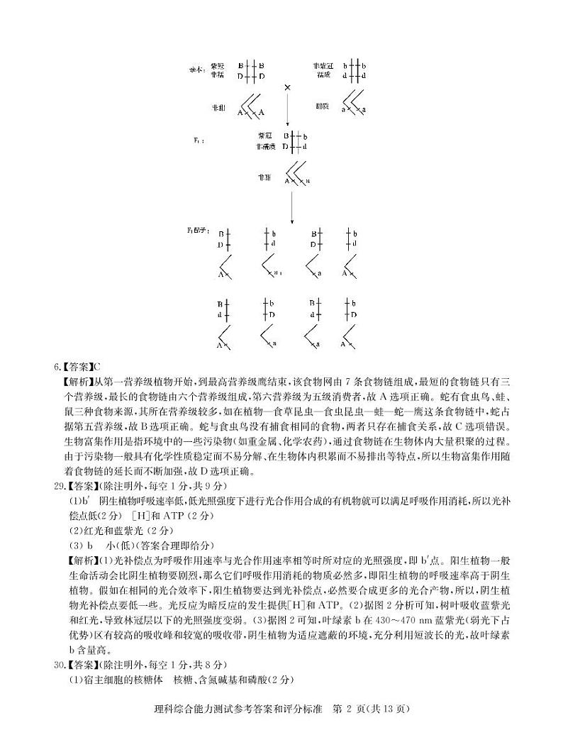 2020华大新高考联盟5月高考预测理综含解析02