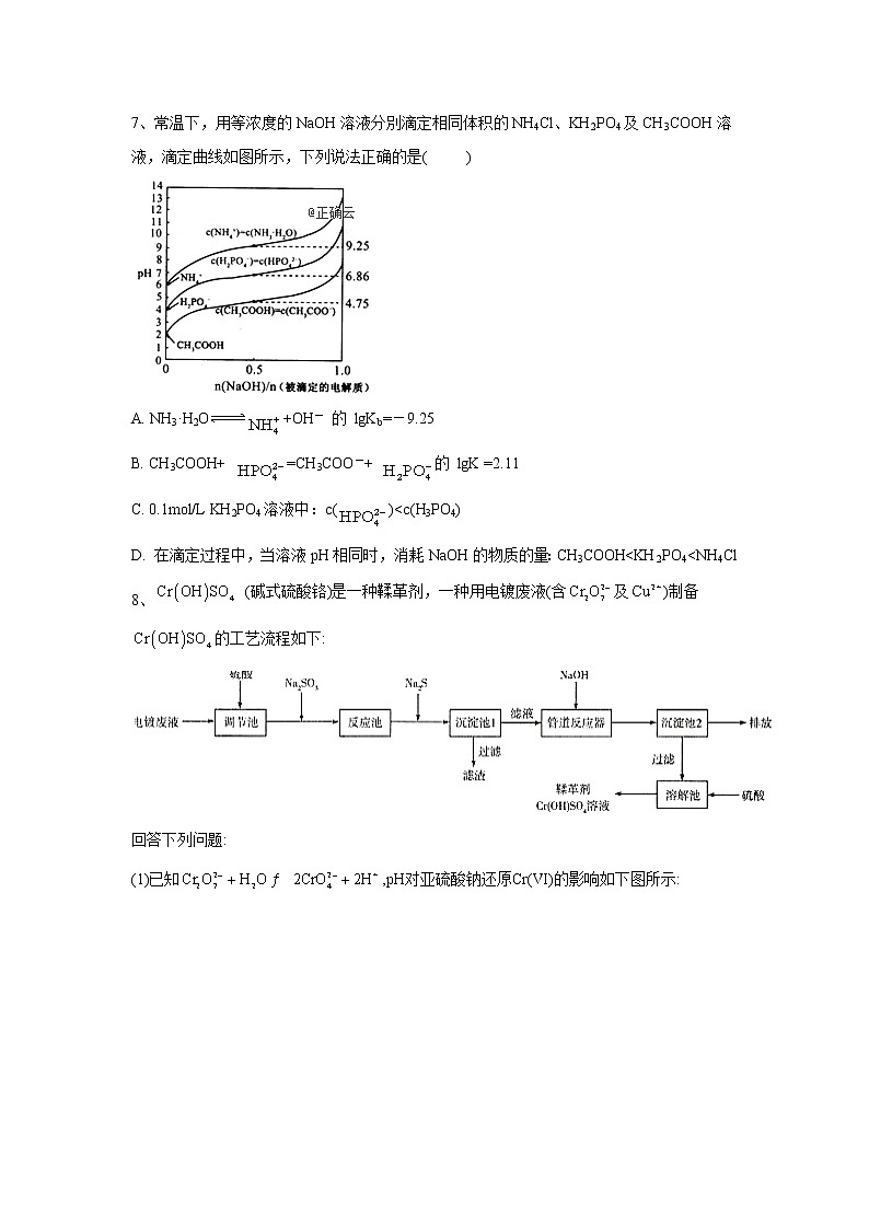 2020届高考化学模拟竞优卷 第三卷第3页