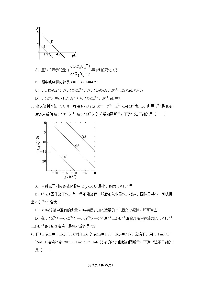 2020溶液中粒子浓度专项选择题02