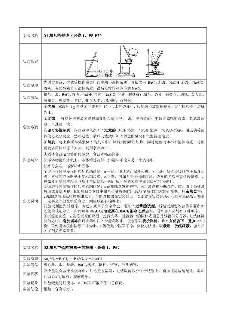 2020回归教材实验--人教版高中化学教材（必修1） 学案02