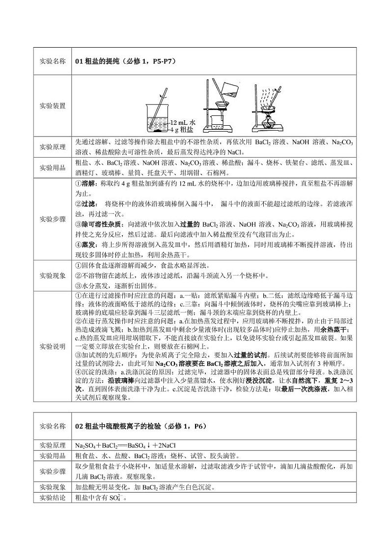 2020回归教材实验--人教版高中化学教材（必修1）第2页