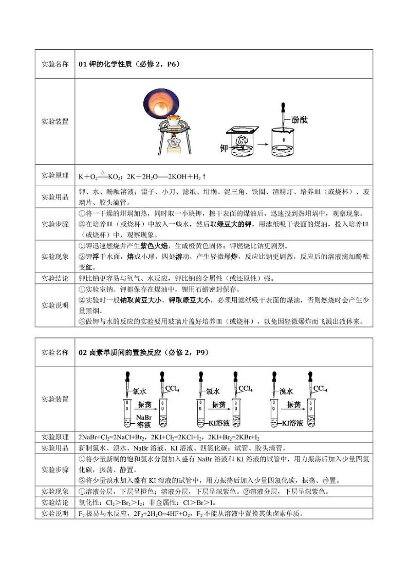 2020回归教材实验--人教版高中化学教材（必修2） 试卷02