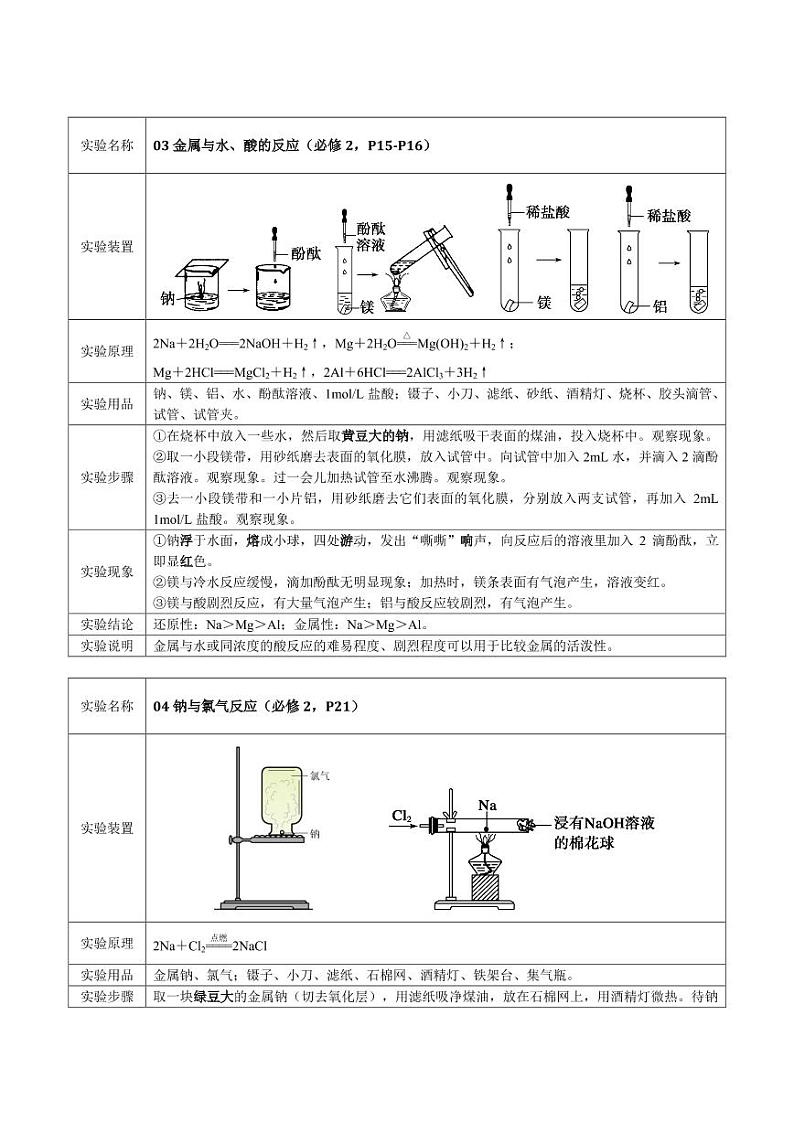 2020回归教材实验--人教版高中化学教材（必修2） 试卷03