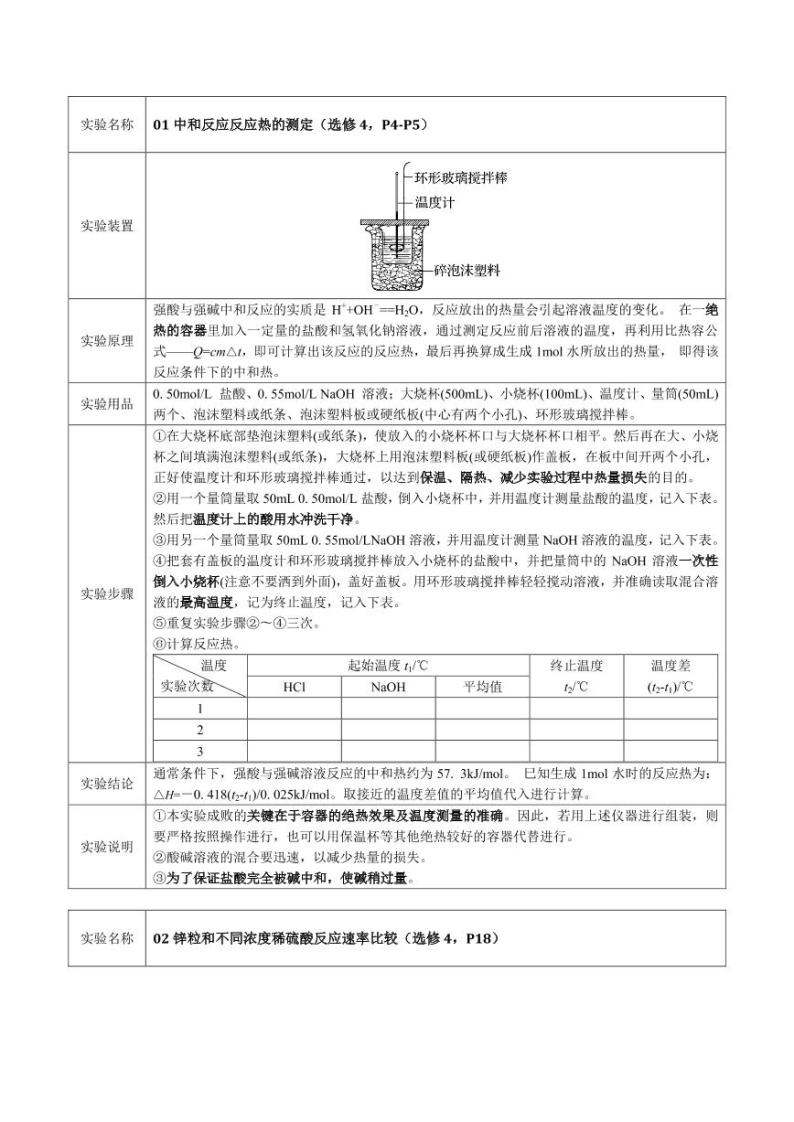 回归教材实验--人教版高中化学教材（选修4） 学案02