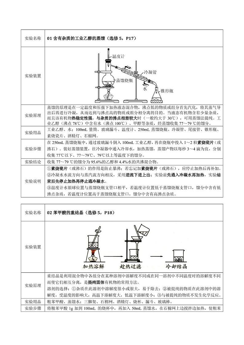 2020回归教材实验--人教版高中化学教材（选修5） 教案02