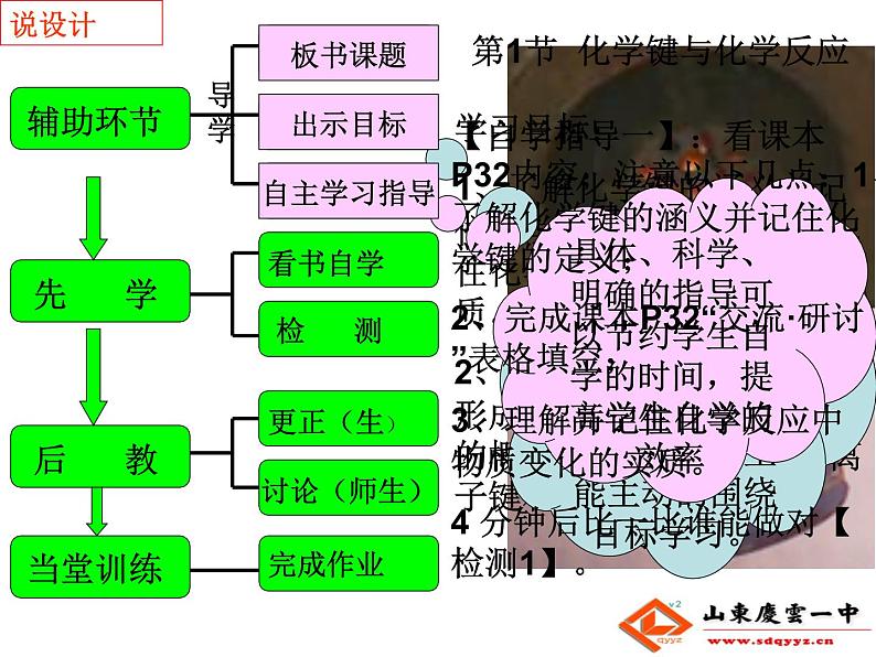 鲁科版化学必修二 第2章 第1节 化学键与化学反应 说课课件08