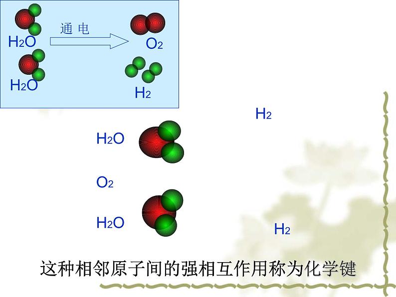 鲁科版化学必修二 第2章 第1节 化学键与化学反应 课件06