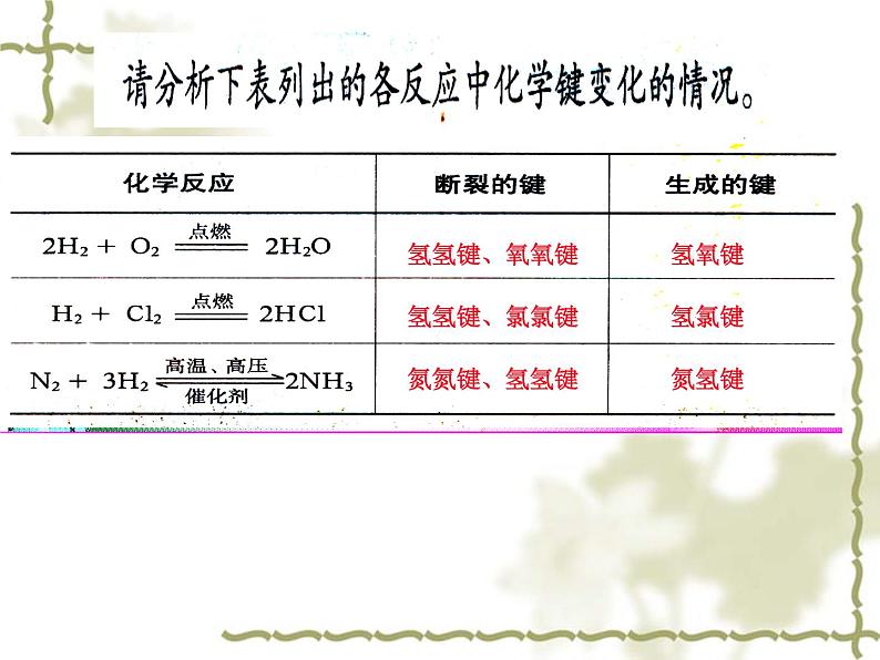 鲁科版化学必修二 第2章 第1节 化学键与化学反应 课件08