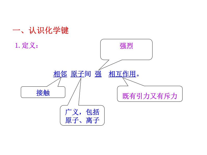 鲁科版化学必修二 2.1《化学键与化学反应（第一课时）化学键与化学反应中的物质变化》课件02