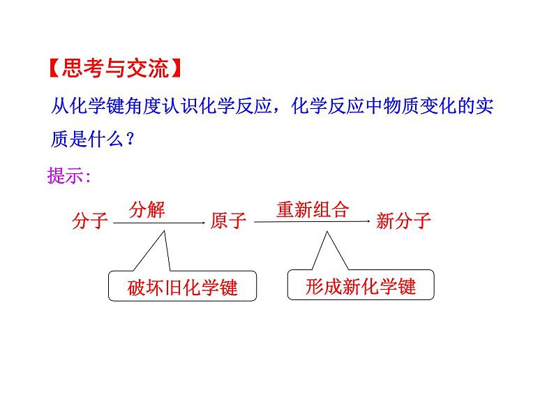 鲁科版化学必修二 2.1《化学键与化学反应（第一课时）化学键与化学反应中的物质变化》课件04