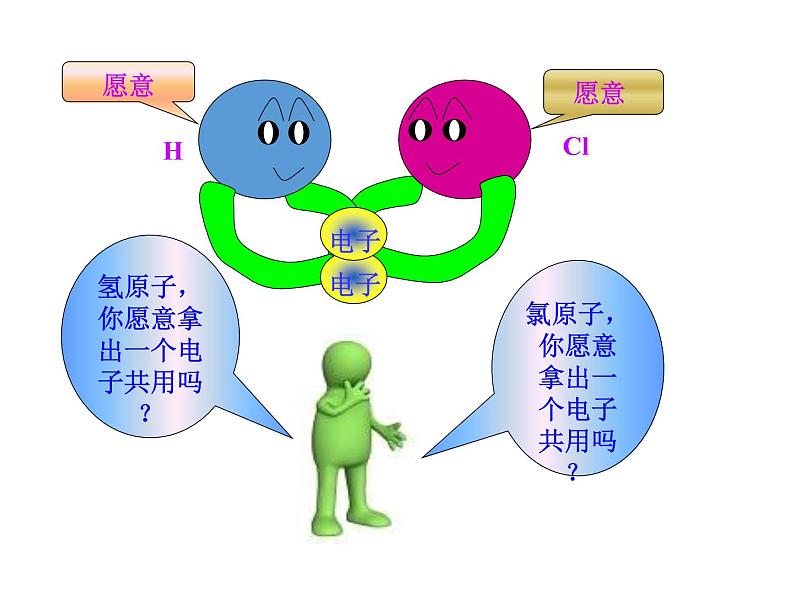 鲁科版化学必修二 2.1《化学键与化学反应（第一课时）化学键与化学反应中的物质变化》课件08