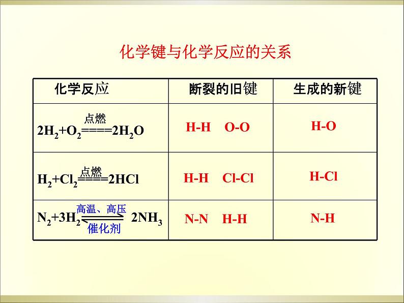 2.1《化学键与化学反应（第一课时）化学键与化学反应中的物质变化》课件06